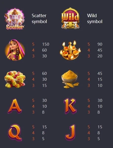 สัญลักษณ์ ของเกม Ganesha Gold ค่าย PGSLOT