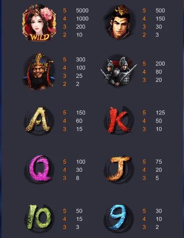 สัญลักษณ์ ของเกม Honey Trap of Diao Chan ค่าย PGSLOT