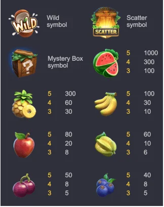สัญลักษณ์ ของเกม Jungle Delight ค่าย PGSLOT
