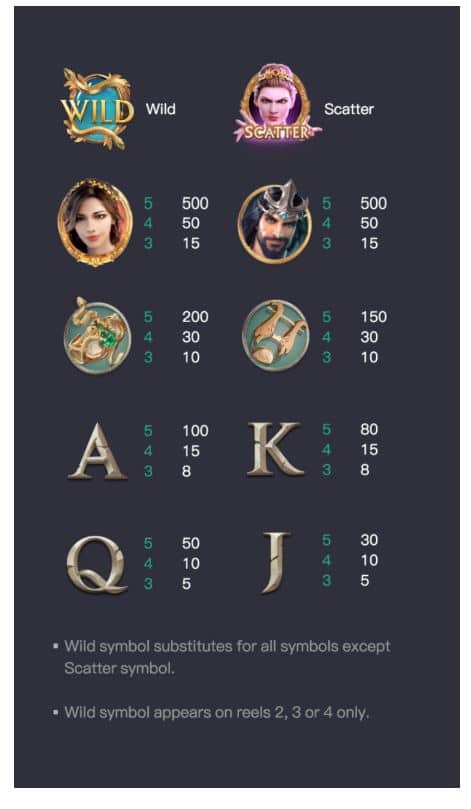 สัญลักษณ์ ของเกม Medusa ค่าย PGSLOT