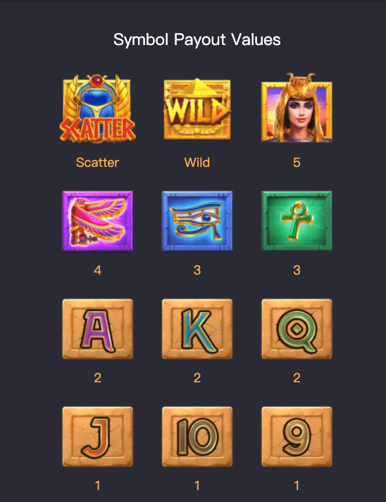Symbol Payout Values