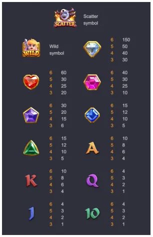 สัญลักษณ์ ของเกม Gem Saviour ค่าย PGSLOT
