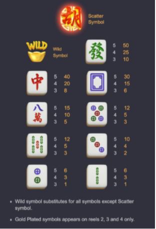 สัญลักษณ์ ของเกม Mahjong Ways 2 ค่าย PGSLOT