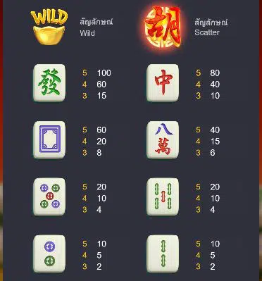 สัญลักษณ์ ของเกม Mahjong Ways ค่าย PGSLOT