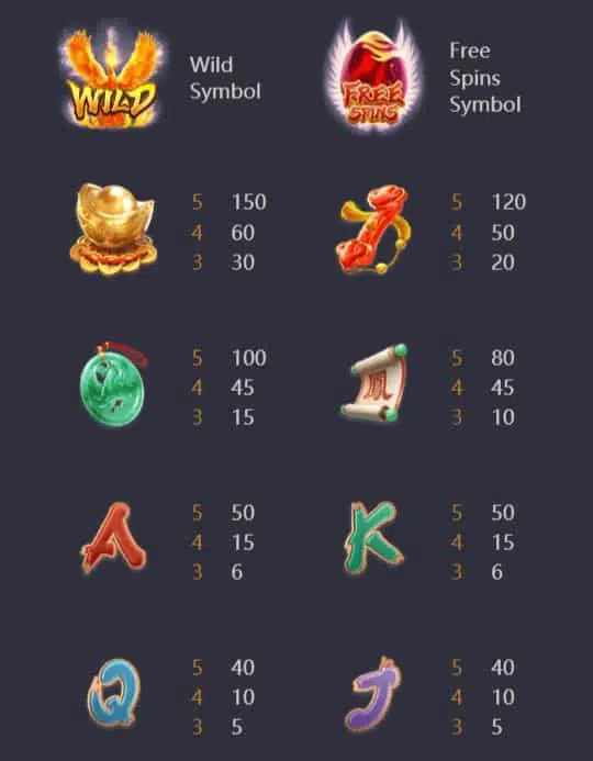 สัญลักษณ์ ของเกม Phoenix Rises ค่าย PGSLOT